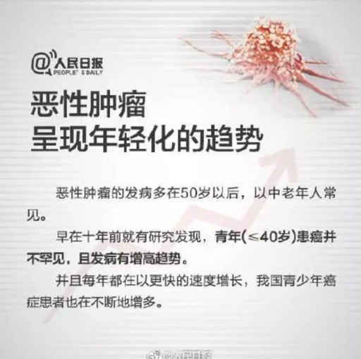 人民日报:恶性肿瘤呈现年轻化趋势.为什么会这样?