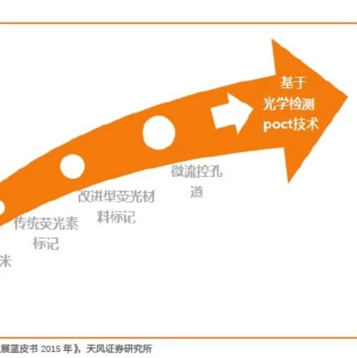 长文 | POCT行业深度报告(分级诊疗的推动、POCT持续受益)