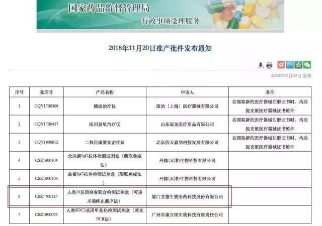 NGS伴随诊断产品艾德生物试剂盒获批，二代测序技术在肿瘤诊断中都有哪些应用？