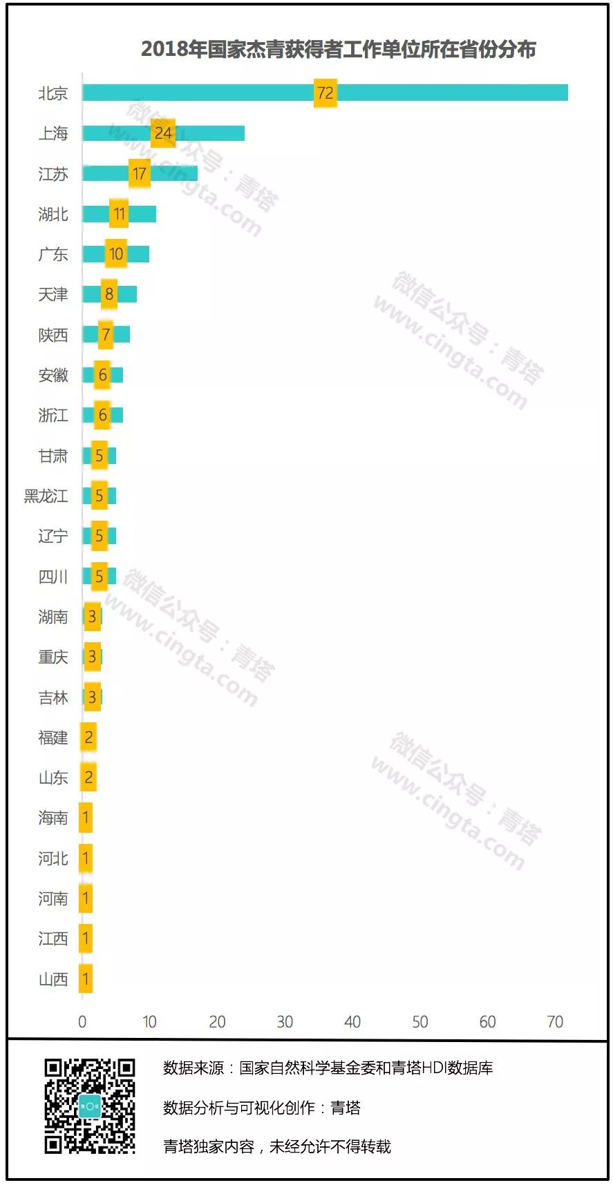 尘埃落定！199名学者获2018年国家杰青