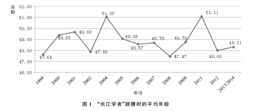 长江学者“争夺战”，哪些省份、城市、大学是赢家？