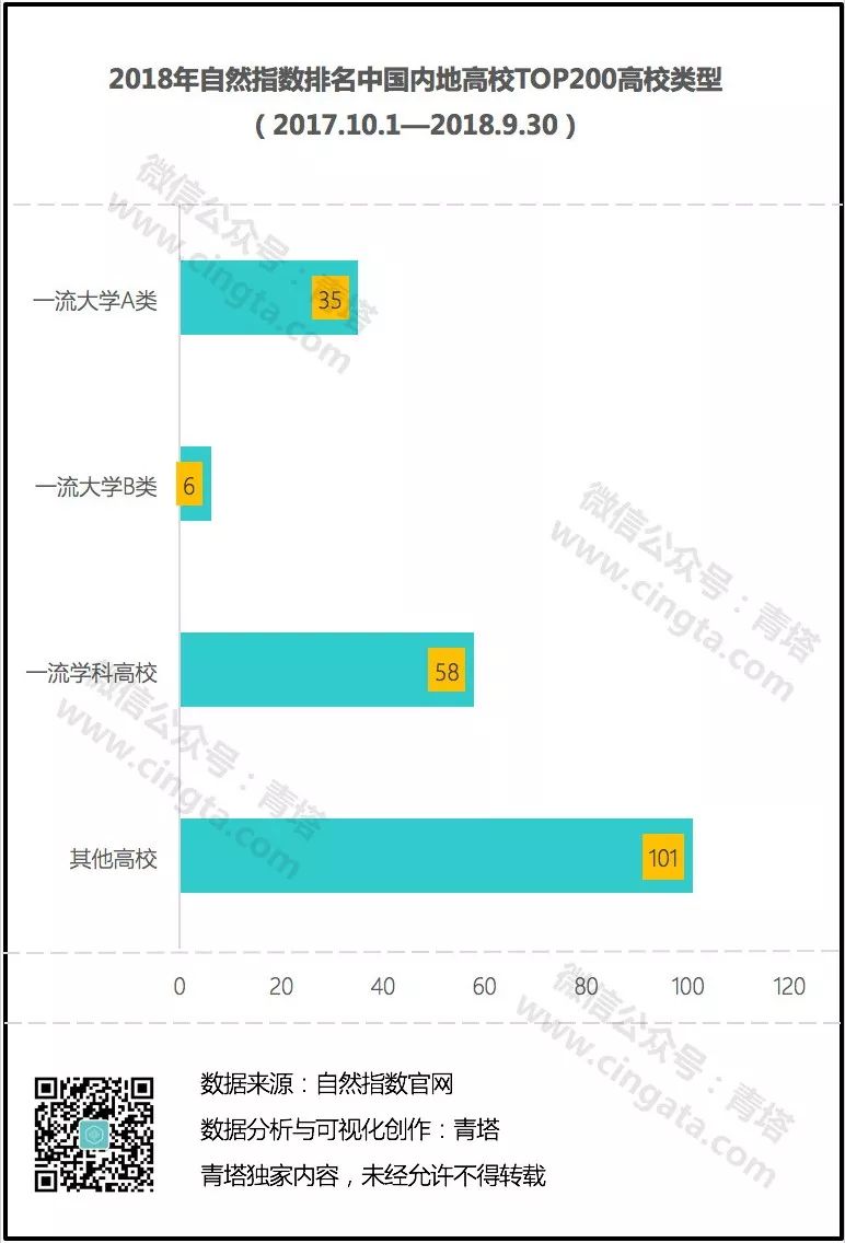 2018年最新自然指数公布，哪些高校表现优异？