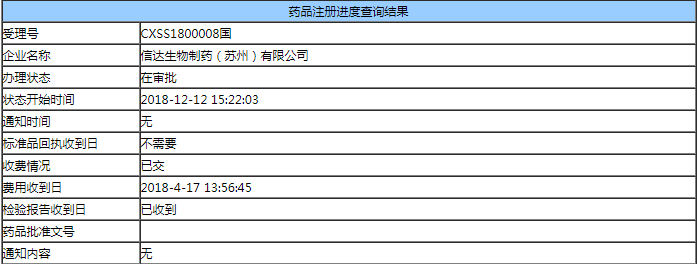 信达 PD-1 获批上市！国产第 2 家