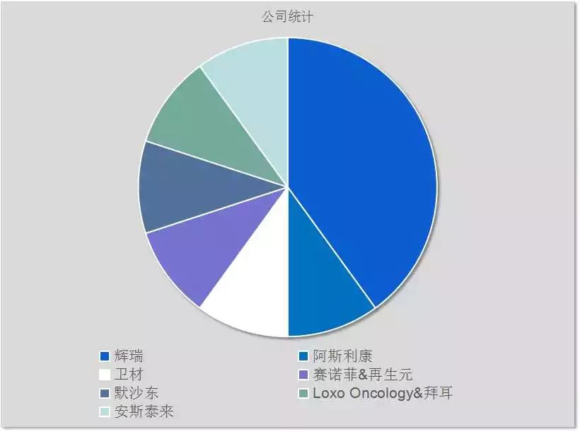 【2018年度盘点】快来看！今年FDA发布了哪些癌症重磅政策！