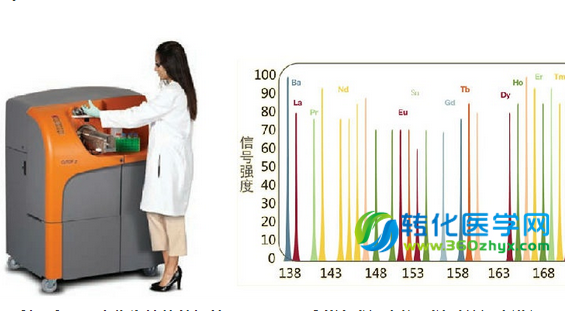 预测患者术后恢复时间或将成为可能