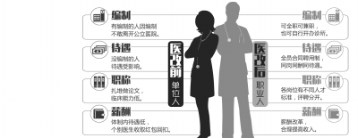北京医改新动向：医护全聘用 医生可兼职开诊所