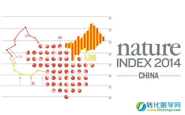 Nature：中国顶级研究机构TOP 200