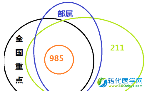 教育部部长：国家将继续支持985、211工程