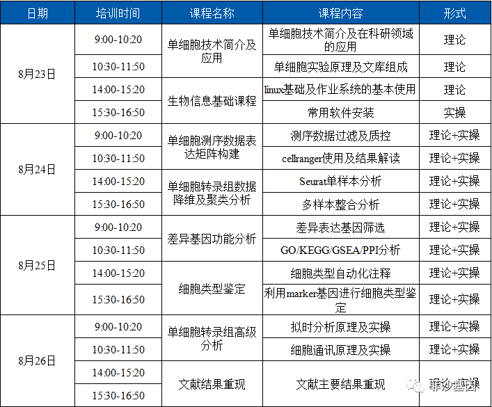 【快讯】菲沙基因&曙光智算强强联合丨精品单细胞转录组线下培训班重磅开启！