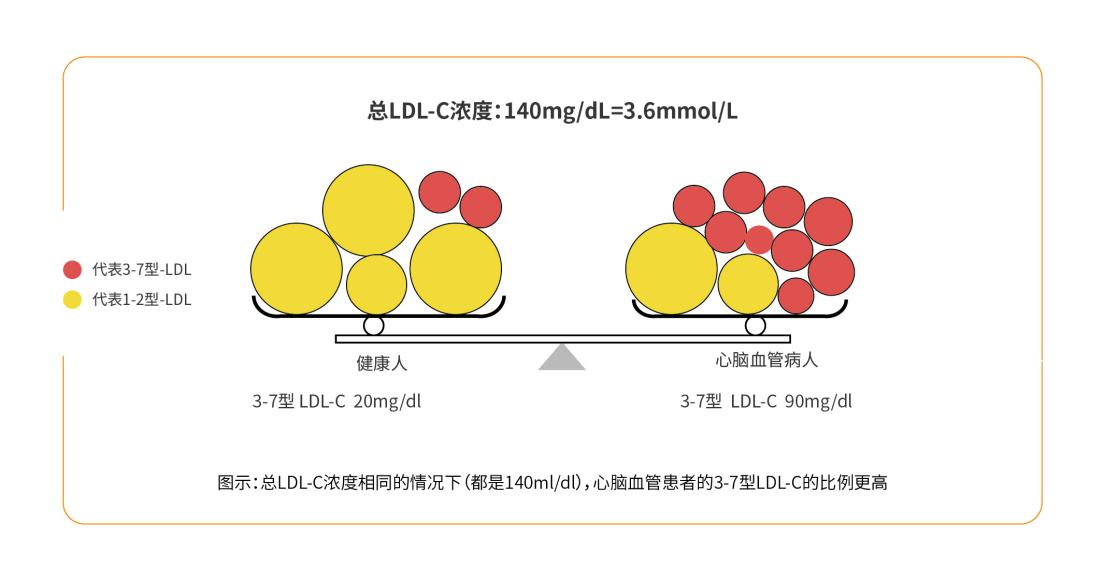 【快讯】鼎晶低密度脂蛋白分型检测产品获证，助力心脑血管疾病风险评估