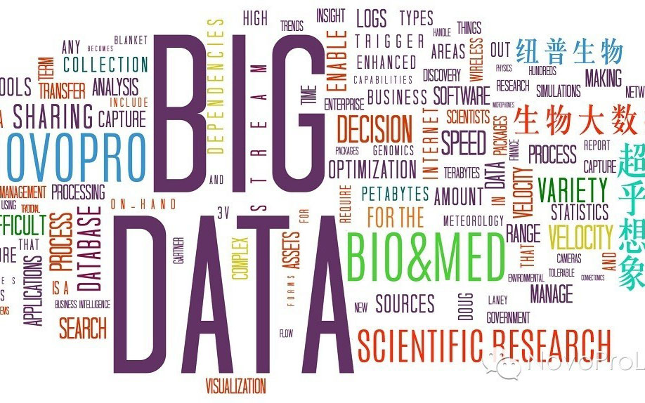 Novo大数据: 全国生物医学最高产十大实验室