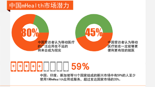 信息图：数字病人在行动