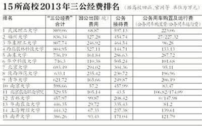 南方医科大称该校三公为零