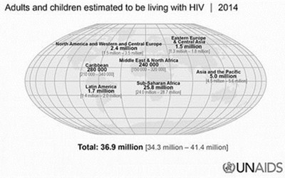 联合国发布全球艾滋病蔓延趋势报告