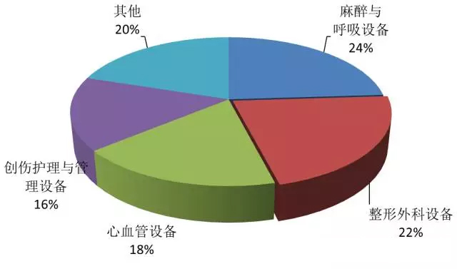 医疗器械行业发展现状与合作契机