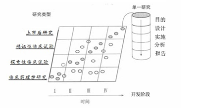 总局关于发布药物临床试验的一般考虑指导原则的通告（2017年第11号） 