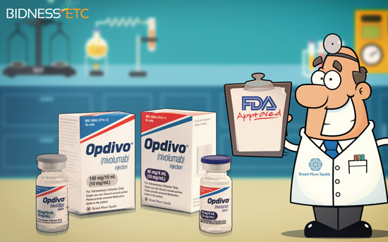 PD-1抑制剂Opdivo上市后,最值得关注的十大问题!