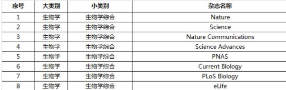 重磅 | 2000多位学者倾力推出，中国生物学及医学指数的杂志出炉，共102本（众多新媒体共同打造）