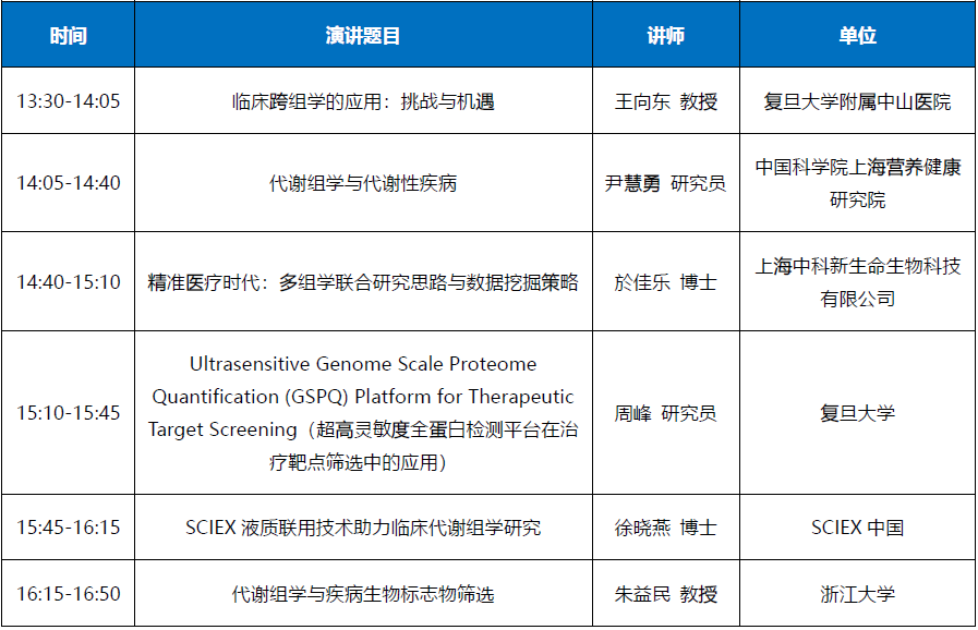 “精准医学时代的临床组学与大数据研究”网络研讨会，大咖云集|SCIEX携手中科新生命举办