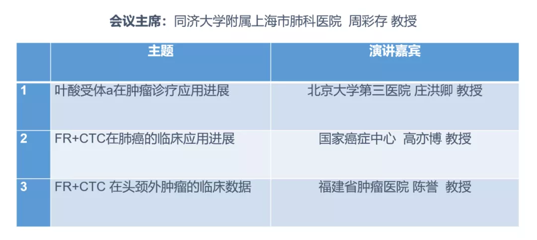 2020 CSCO格诺卫星会 | 9月23日18:00，和大咖一起乘风破浪，看FR+CTC最新临床数据