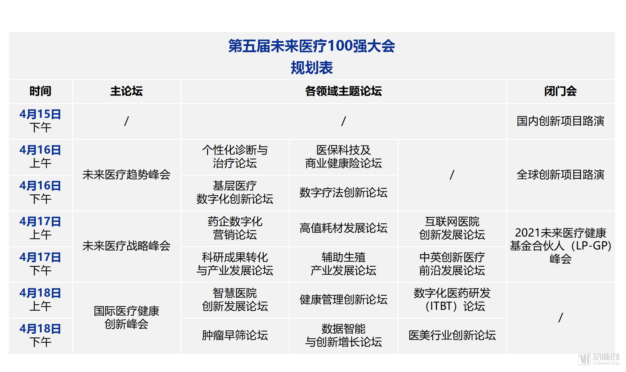 百强大会正在加载中！130余位嘉宾已就位，论坛规划抢先看