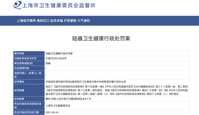 【行业动态】“肿瘤治疗黑幕”处罚结果出来了......