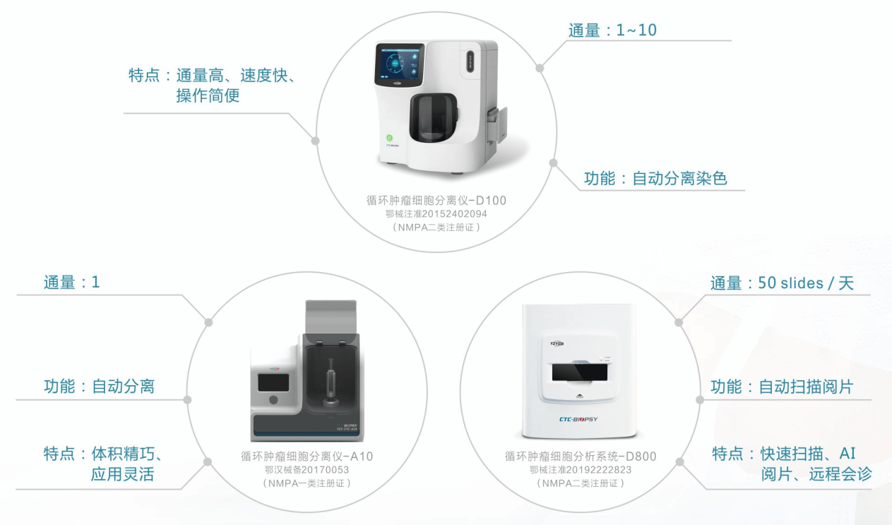 “量体裁衣、因人施治”——芝友医疗助力个体化精准诊疗