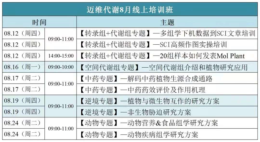 梅西都转会了，唯有学习永恒，5大热门专题限时免费学！