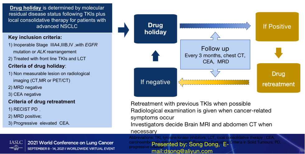 吉因加MRD惊艳亮相，为晚期肺癌患者是否进入药物假期提供判断依据