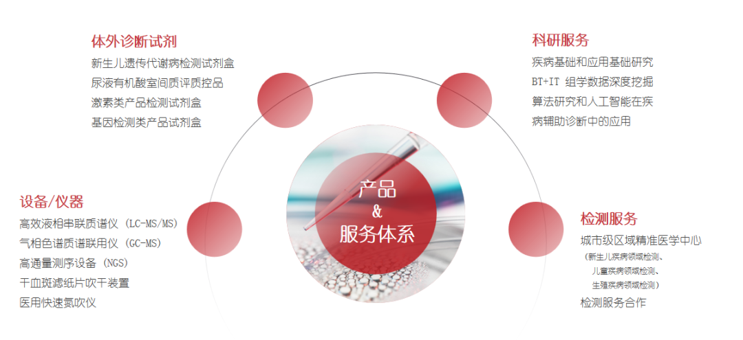 爱湾医学八周年庆暨官方宣传片正式发布