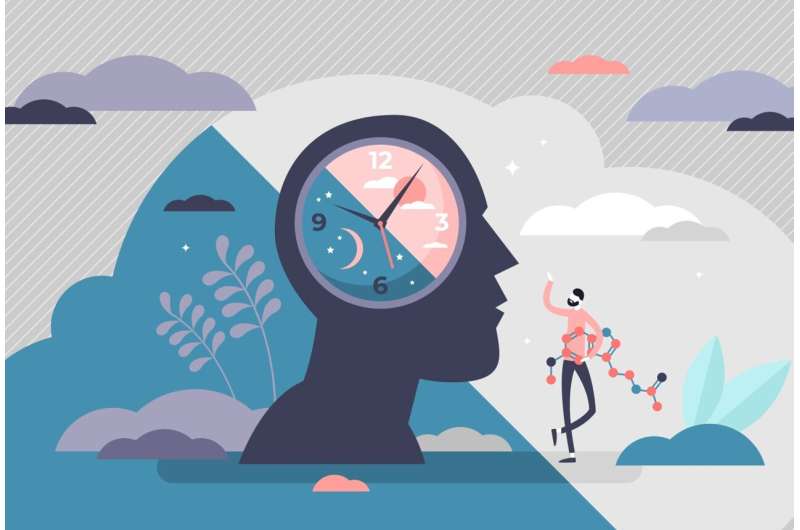 【PNAS】双项研究——生物钟失律会导致体重增加中！