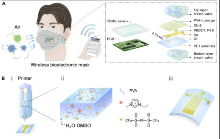 同济大学开发生物电子口罩，10分钟内检出病毒