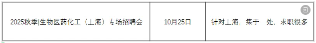 【单位邀请函】城市场2场 | 2025秋季生物医药化工专场招聘会（北京/上海）