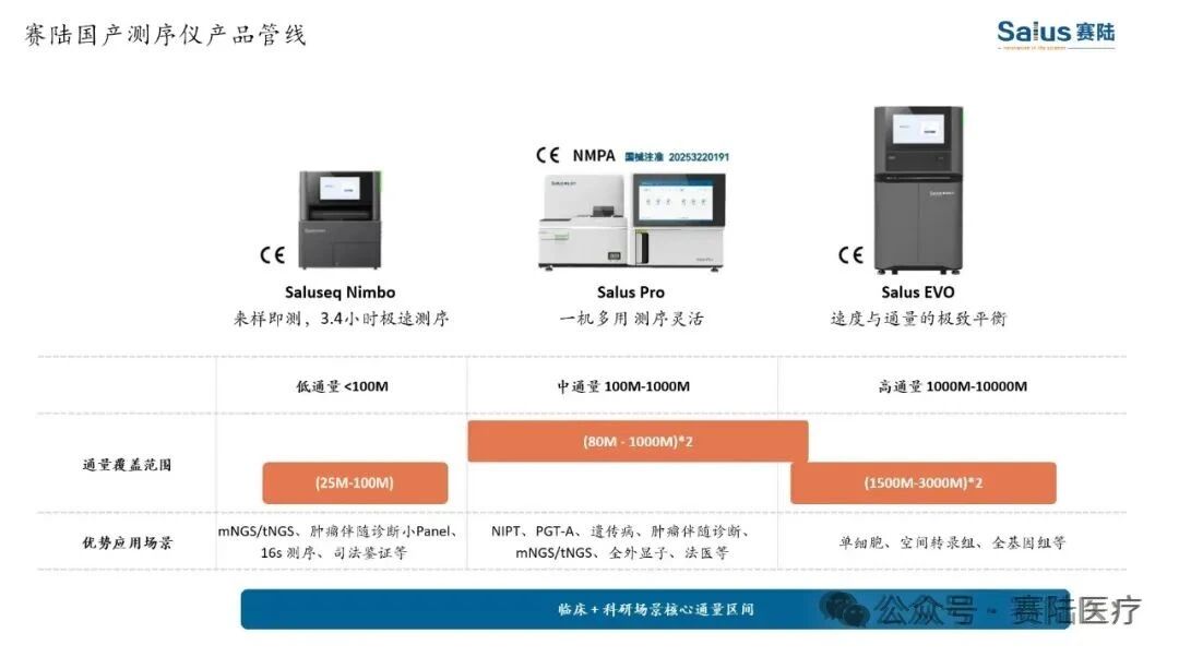 重磅！赛陆完成数千万元B1轮融资