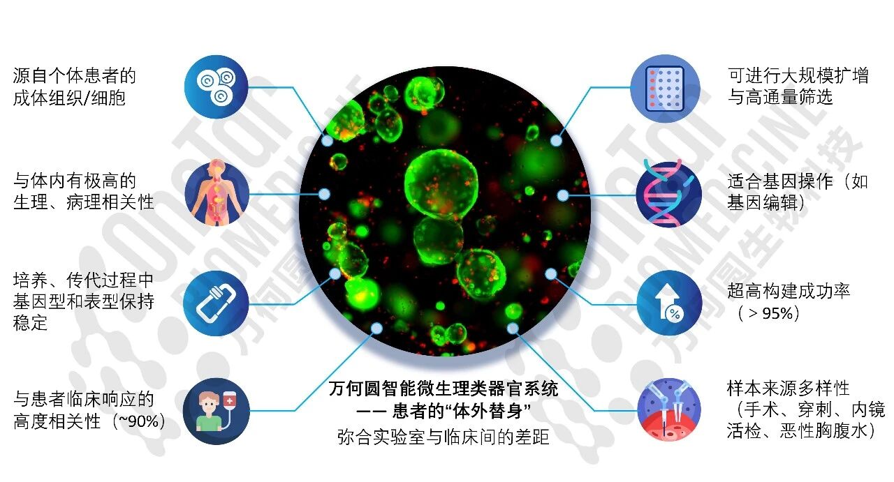 万何圆生物完成数千万元A轮融资，金沙江联合资本领投