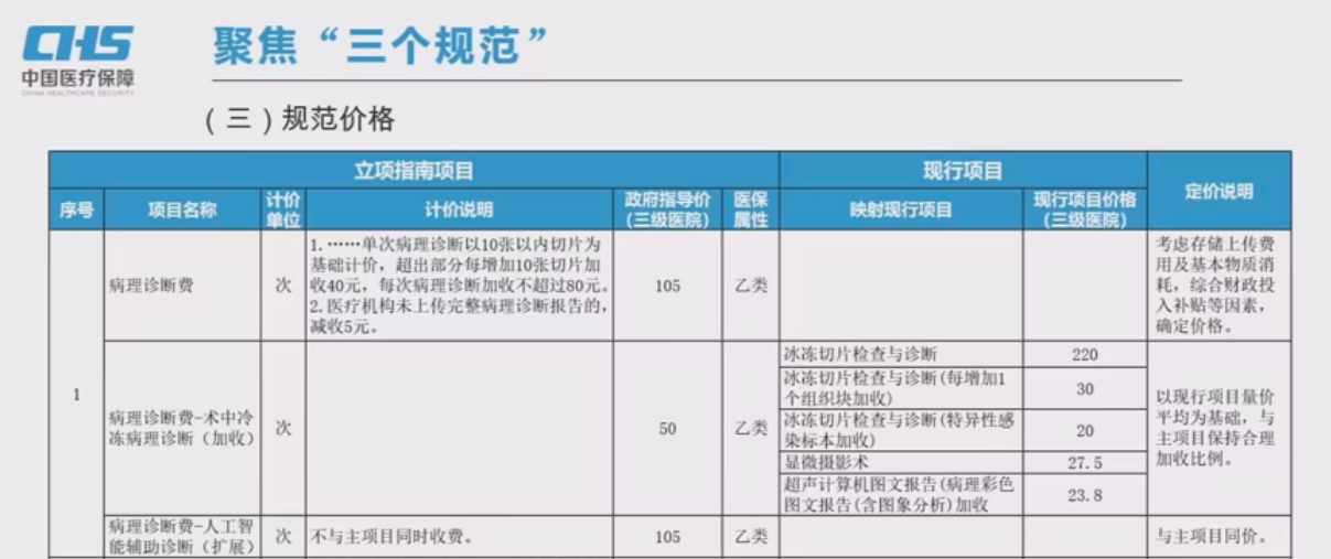 PD-L1判读软件，为肿瘤免疫治疗按下“加速键”——让AI成为病理医生的“第二双眼睛”