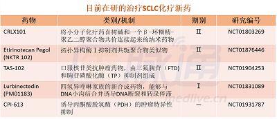 图表汇总：肺癌靶向治疗及化疗药物