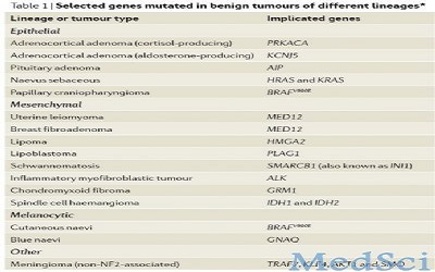 Nature子刊：被遗忘的时光--良性肿瘤的研究须提上议事日程