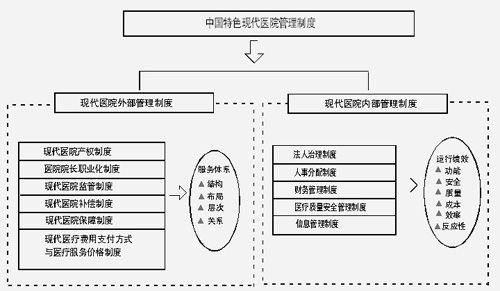 医改下一个突破点在哪